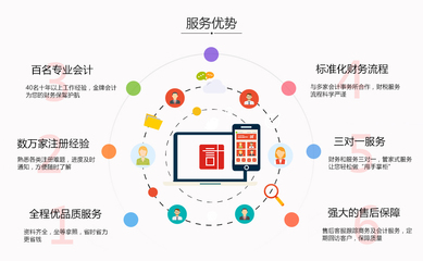 申請外觀設計專利的全攻略 發揮專業設計服務的核心價值